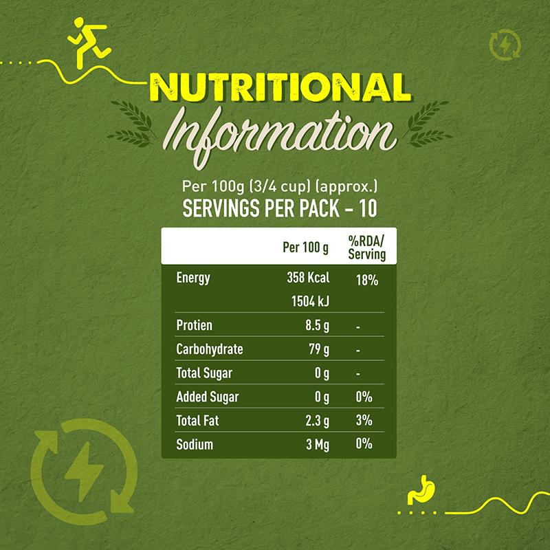 Sugar watchers nutritional Info