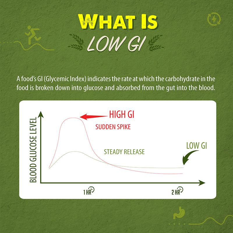 what is low gi